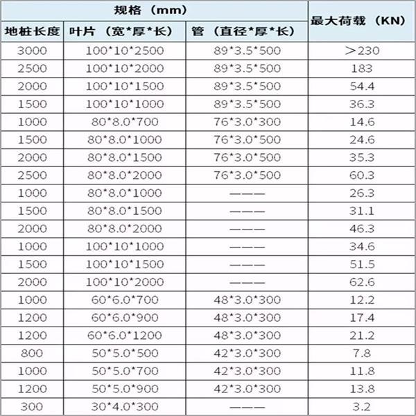 太原光伏螺旋地桩产品规格尺寸